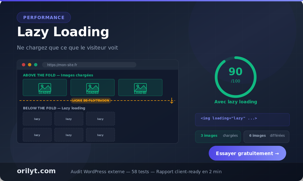 Lazy loading : ne chargez que ce que le visiteur voit