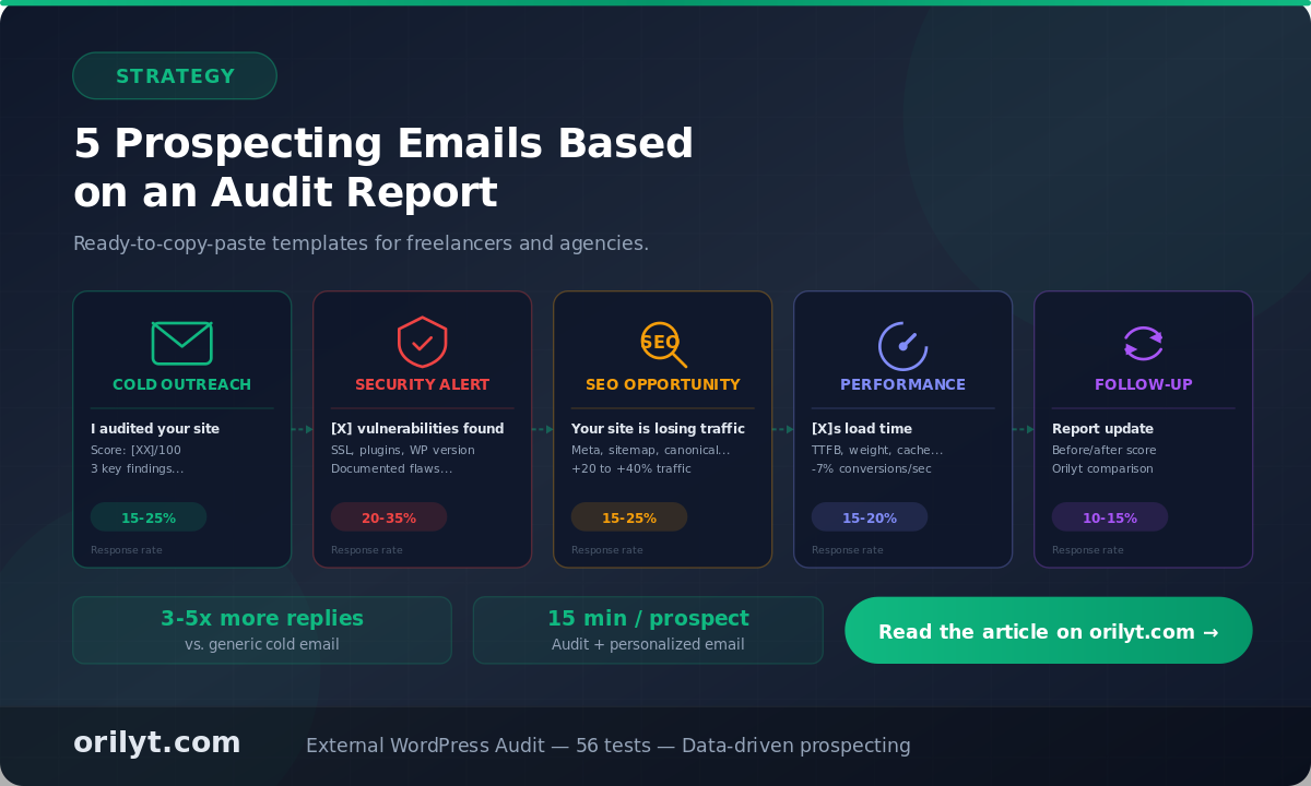 Prospect Email Design 5 prospecting emails from an audit (templates included)